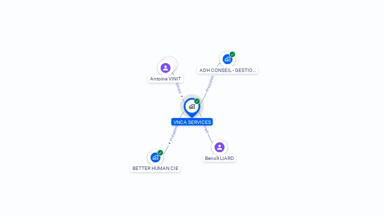 Cartographie gratuite de VNCA SERVICES