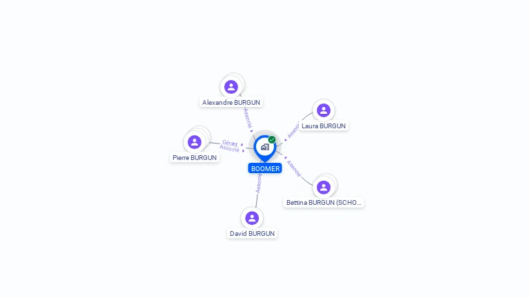 Cartographie gratuite de BOOMER