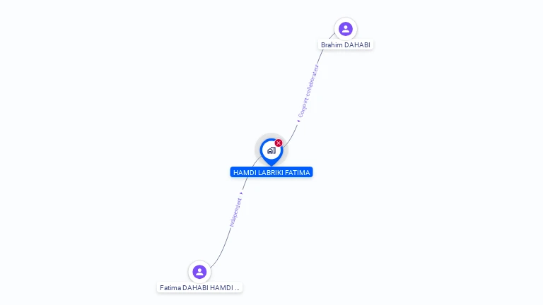 Cartographie gratuite de MADAME FATIMA DAHABI HAMDI
