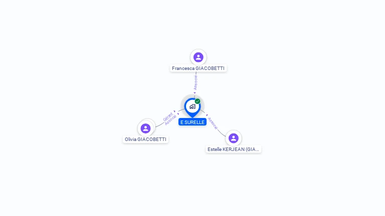 Cartographie gratuite d'E SURELLE