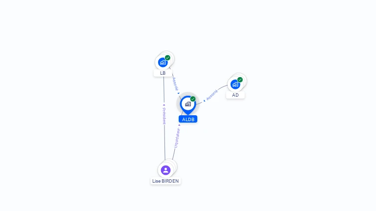 Cartographie gratuite d'ALDB