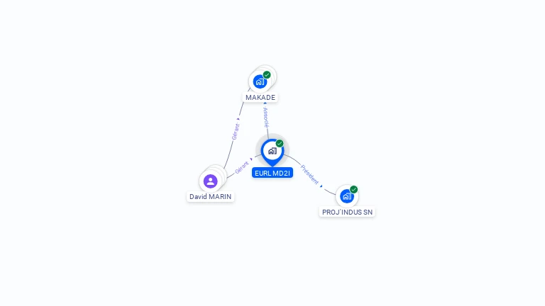 Cartographie gratuite d'EURL MD2I