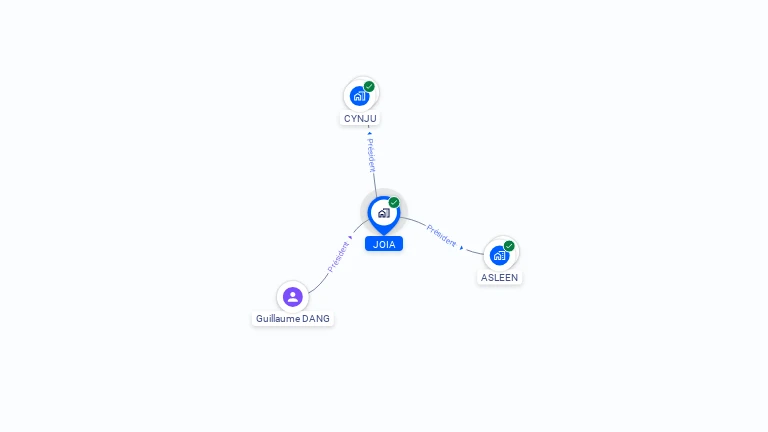 Cartographie gratuite de JOIA