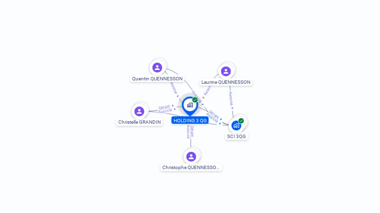 Cartographie gratuite de 3 QG