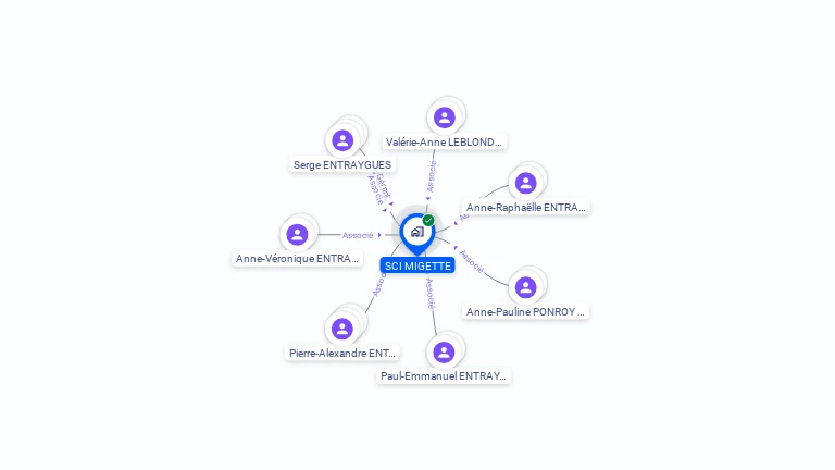 Cartographie gratuite de SCI MIGETTE