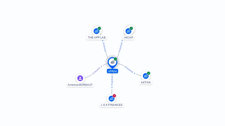 Cartographie gratuite de XPRIM