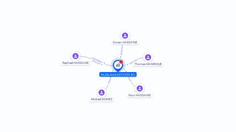 Cartographie gratuite de RAZELGAN ESTATES SCI