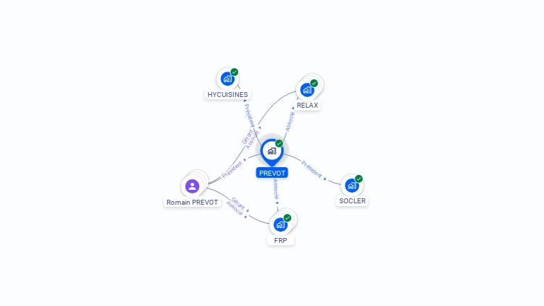 Cartographie gratuite de PREVOT