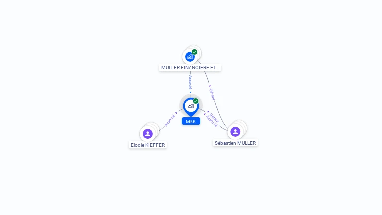 Cartographie gratuite de MKK