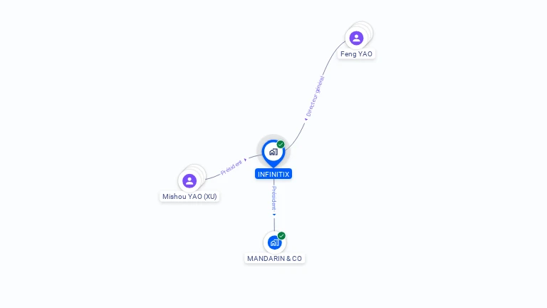 Cartographie gratuite d'INFINITIX
