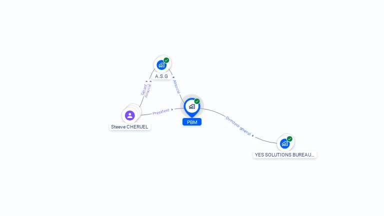 Cartographie gratuite de PBM