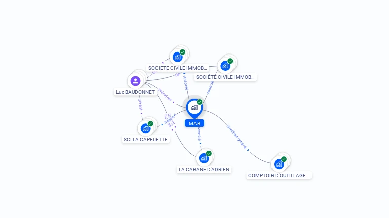 Cartographie gratuite de MAB
