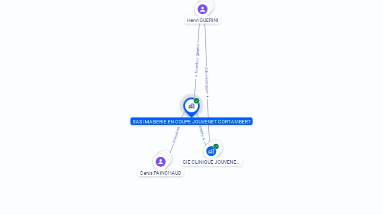 Cartographie gratuite de SAS IMAGERIE EN COUPE JOUVENET CORTAMBERT