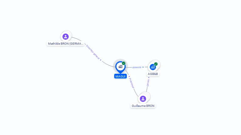 Cartographie gratuite de MAGUI