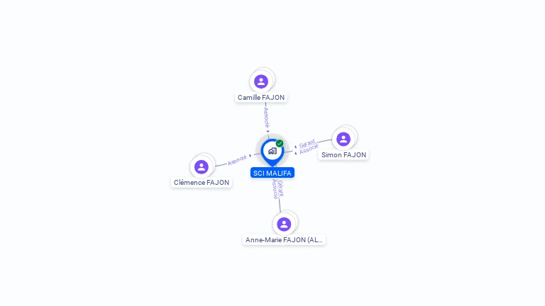 Cartographie gratuite de SCI MALIFA