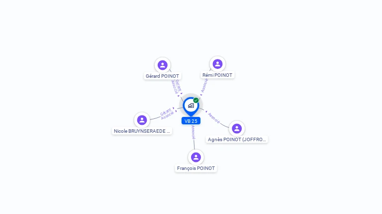 Cartographie gratuite de VB 25