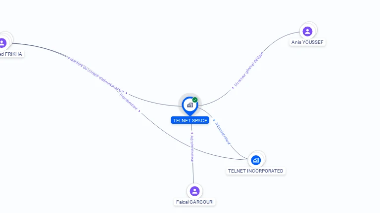 Cartographie gratuite de TELNET SPACE