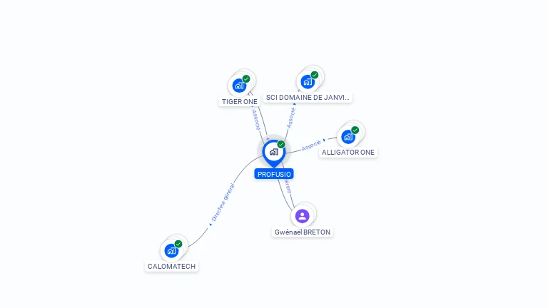 Cartographie gratuite de PROFUSIO