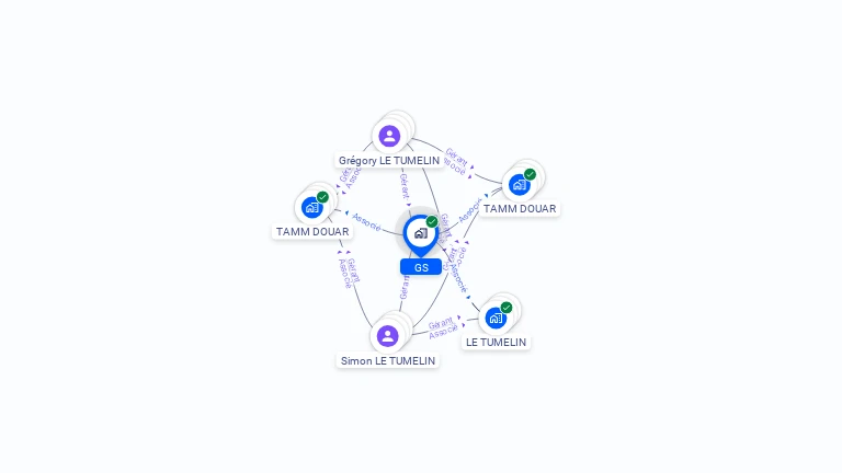 Cartographie gratuite de GS