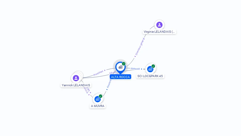 Cartographie gratuite d'ALTA ROCCA
