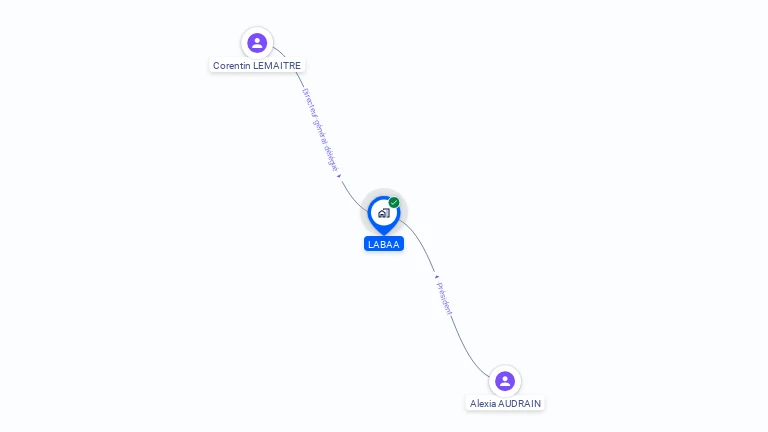 Cartographie gratuite de LABAA