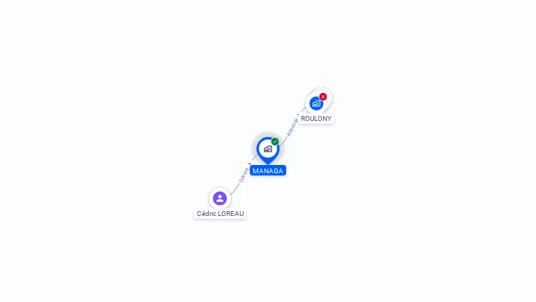 Cartographie gratuite de MANAGA