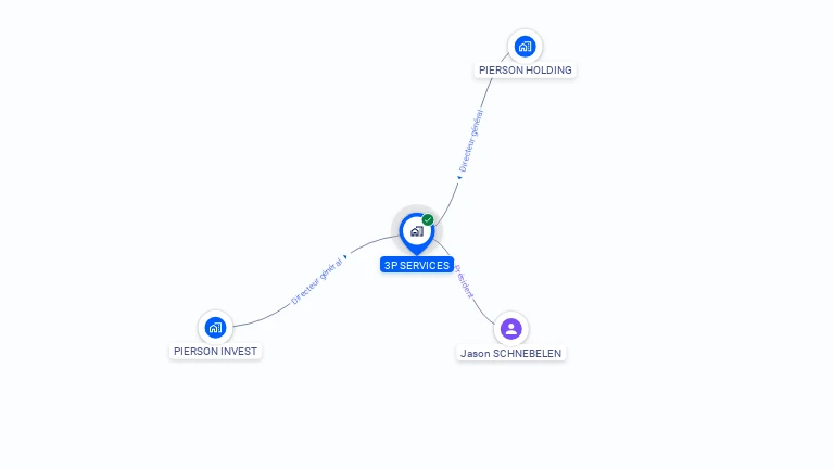 Cartographie gratuite de 3P SERVICES