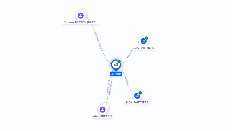 Cartographie gratuite d'ALCOR