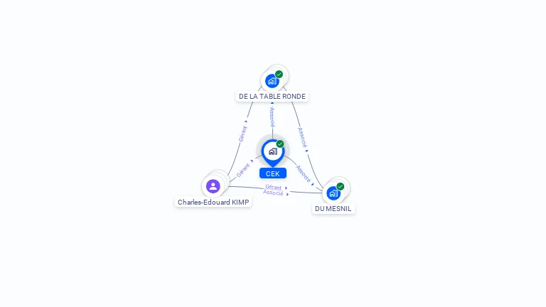 Cartographie gratuite de CEK