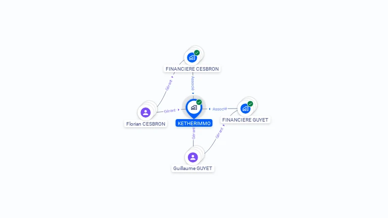 Cartographie gratuite de KETHERIMMO