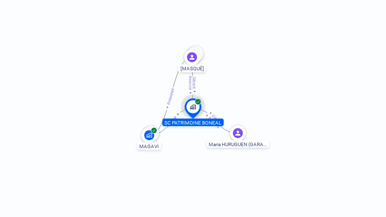 Cartographie gratuite de SC PATRIMOINE BONEAL