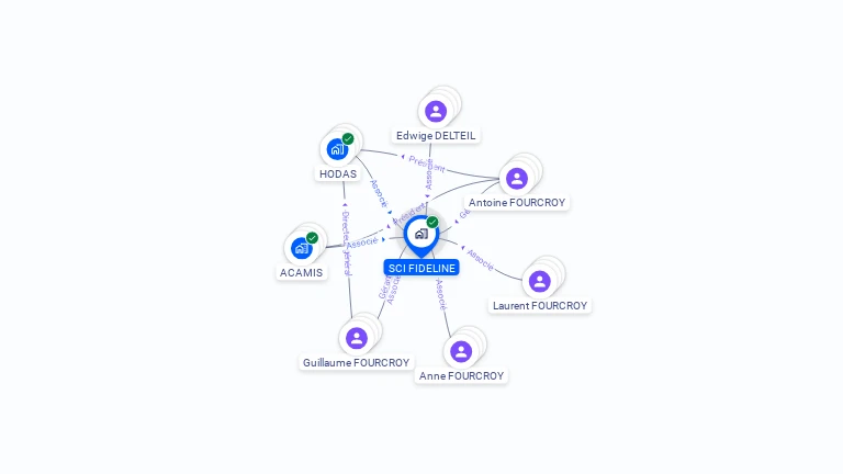 Cartographie gratuite de SCI FIDELINE