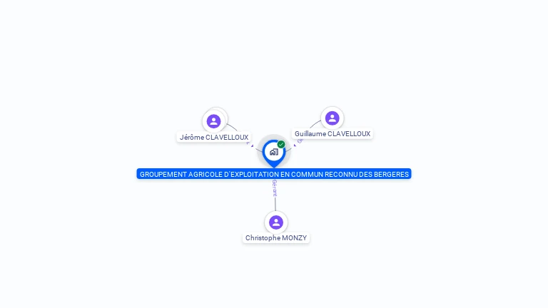 Cartographie gratuite de GAEC DES BERGERES