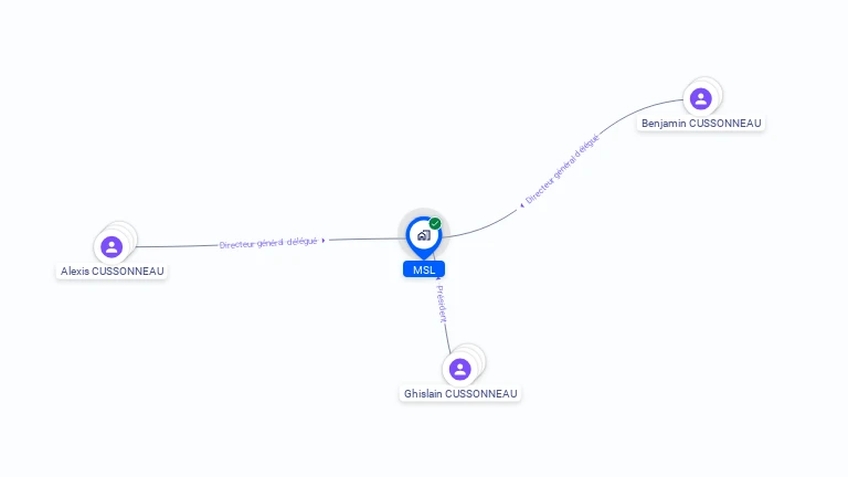 Cartographie gratuite de MSL