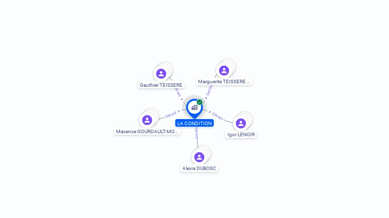 Cartographie gratuite de LA CONDITION