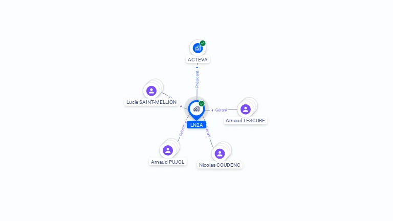 Cartographie gratuite de LN2A