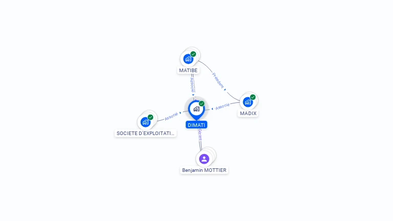 Cartographie gratuite de DIMATI