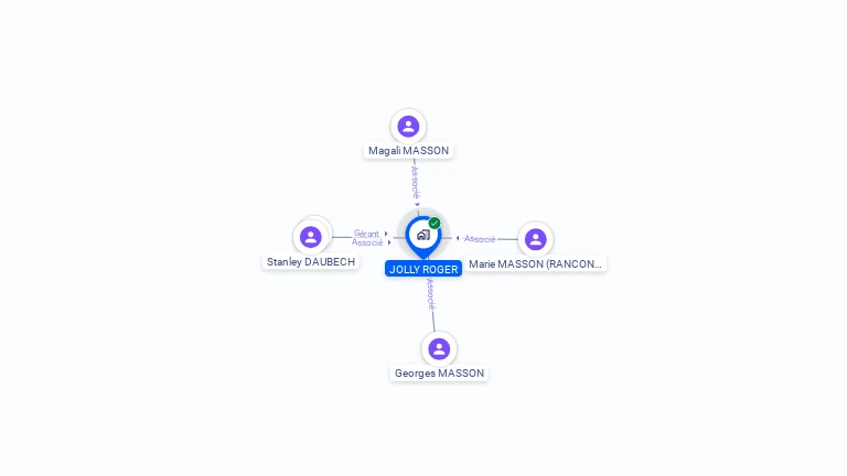 Cartographie gratuite de JOLLY ROGER