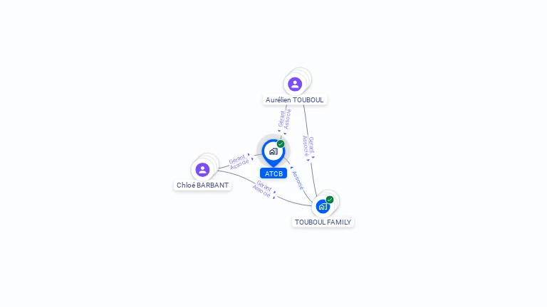 Cartographie gratuite d'ATCB
