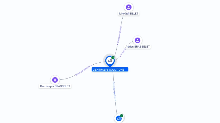 Cartographie gratuite de CENTRALYS SOLUTIONS