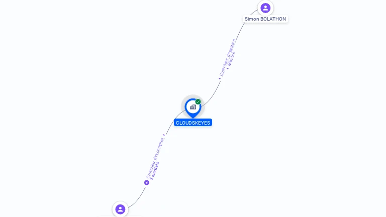 Cartographie gratuite de CLOUDSKEYES