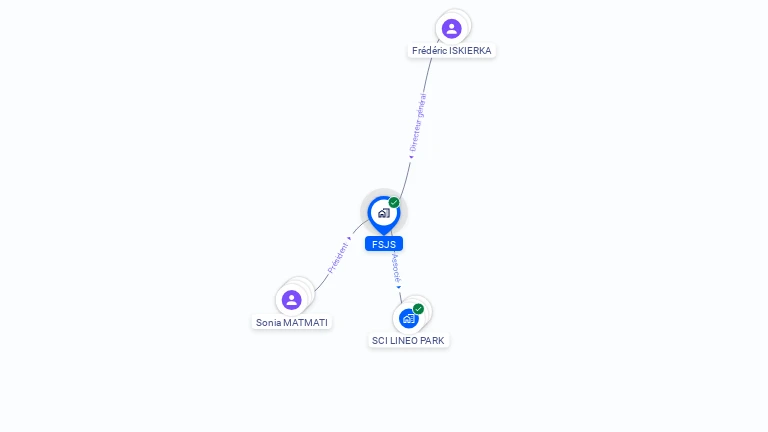 Cartographie gratuite de FSJS