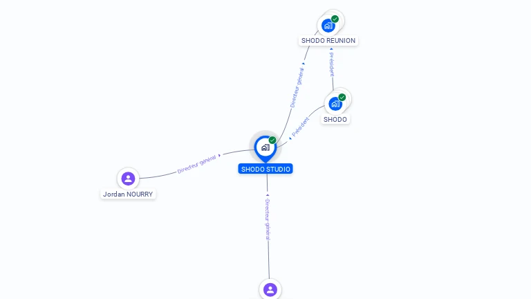 Cartographie gratuite de SHODO STUDIO