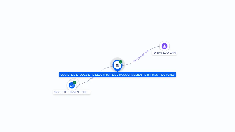 Cartographie gratuite de SOCIETE D'ETUDES ET D'ELECTRICITE DE RACCORDEMENT D'INFRASTRUCTURES