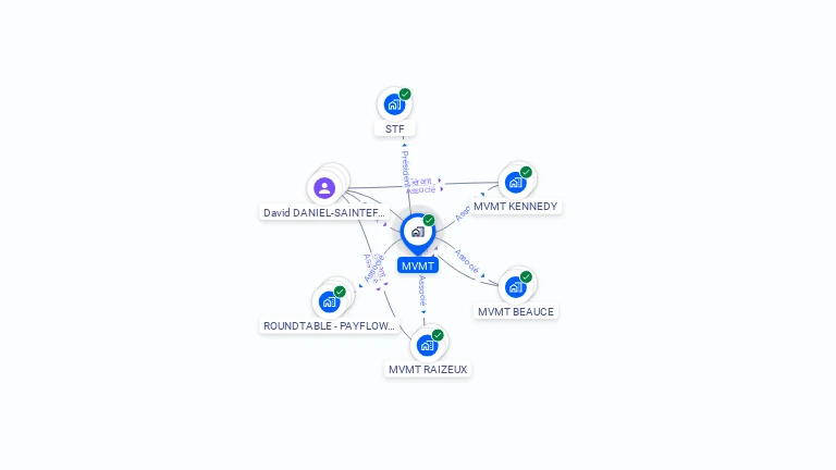 Cartographie gratuite de MVMT