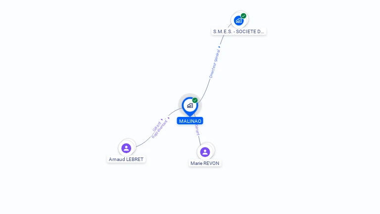 Cartographie gratuite de MALINAO