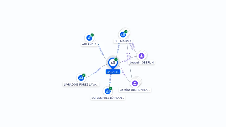 Cartographie gratuite de BASALTE