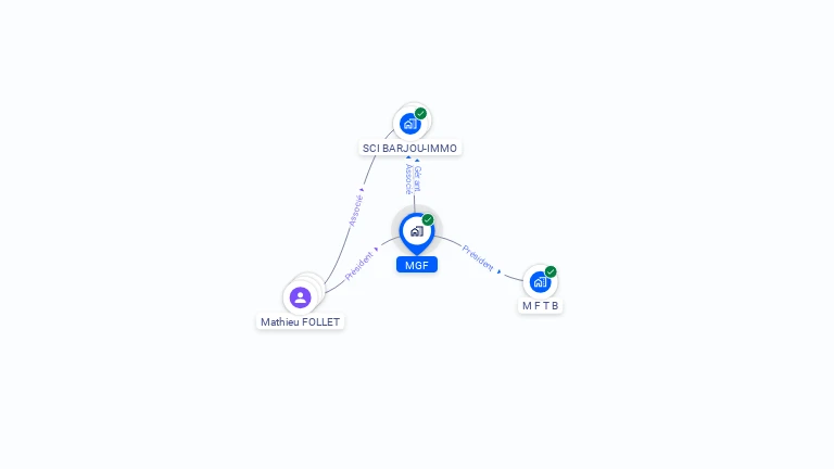 Cartographie gratuite de MGF