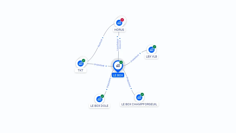Cartographie gratuite de LE BOX