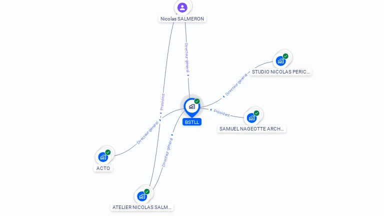 Cartographie gratuite de BSTLL